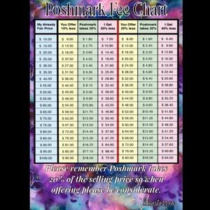 Price Chart Info for Buyers